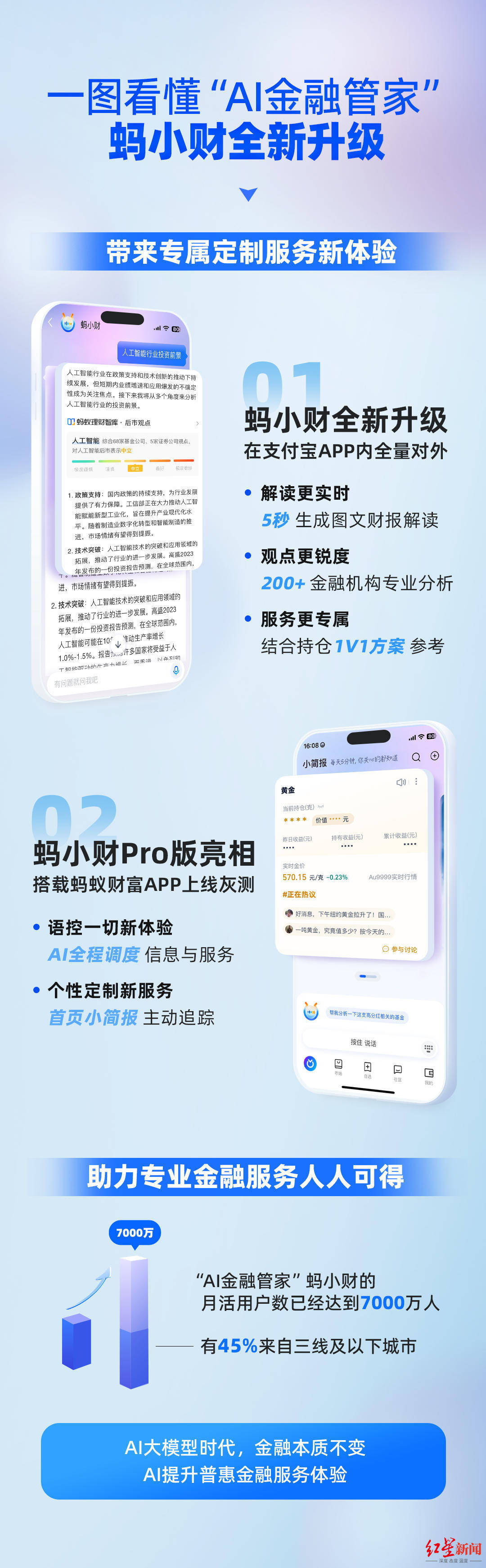 个人投资理财<strong></p>
<p>财理财</strong>，AI能做什么？记者体验升级版“蚂小财”