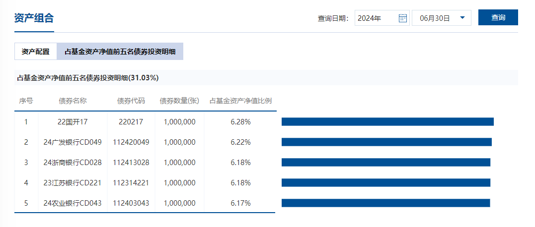 同业存单理财产品火了<strong></p>
<p>银行保本理财</strong>，又一“保本”选择？