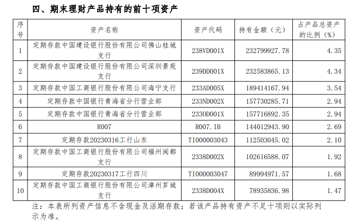 同业存单理财产品火了<strong></p>
<p>银行保本理财</strong>，又一“保本”选择？