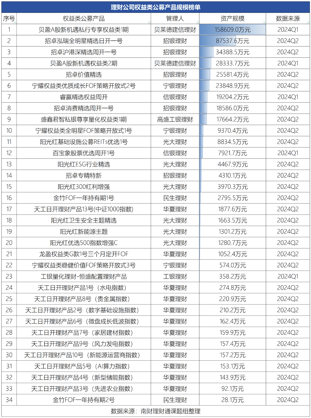 华夏理财“天工日开3号”上半年规模近乎腰斩<strong></p>
<p>理财华夏</strong>，多只权益理财产品成立以来规模缩水超过30%丨机警理财日报