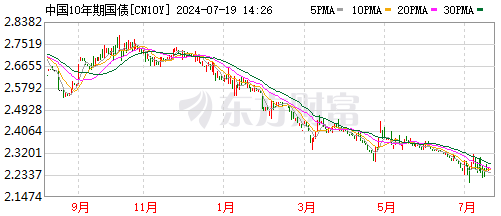 存款大“搬家”<strong></p>
<p>保本银行理财</strong>，银行理财飙涨！
