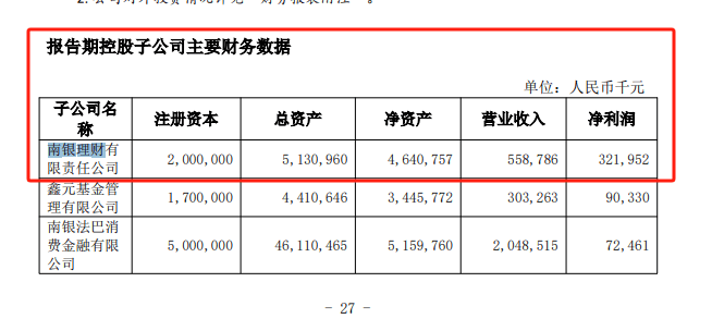 南银理财：截至6月末<strong></p>
<p>万元理财</strong>，理财产品规模超4300亿元