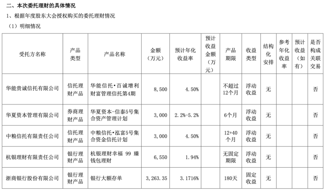 上市公司理财获1905.76万元收益<strong></p>
<p>万元理财</strong>！涵盖三家信托公司的产品…