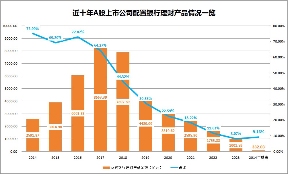 理财投资“降温”<strong></p>
<p>投资什么理财</strong>，发生了什么？