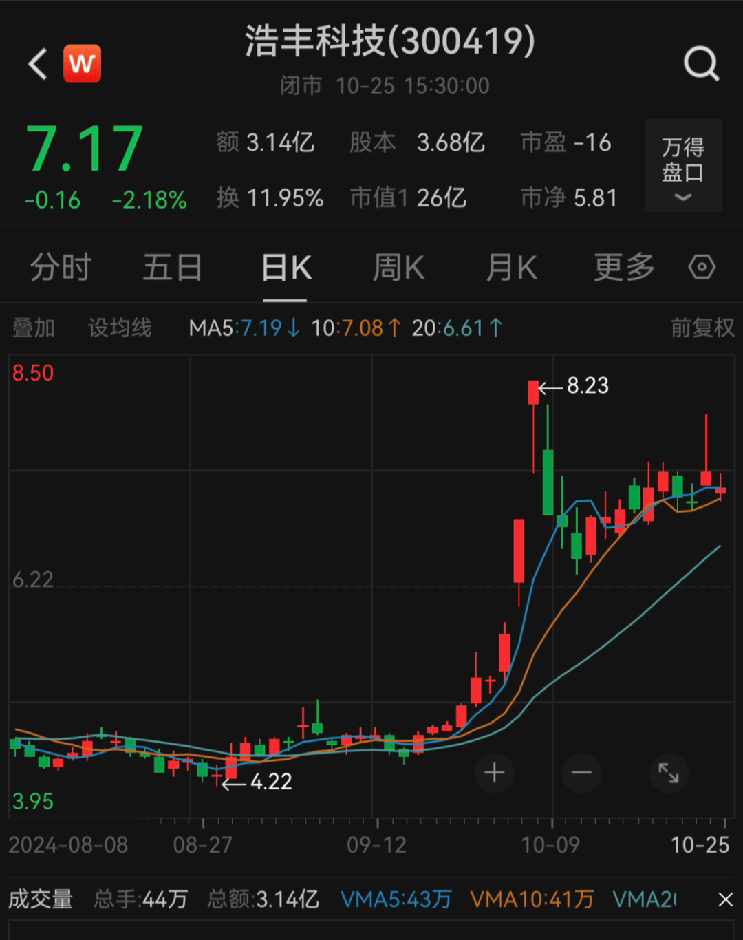 刚宣布！又一A股<strong></p>
<p>合理财</strong>，突被ST！明日停牌