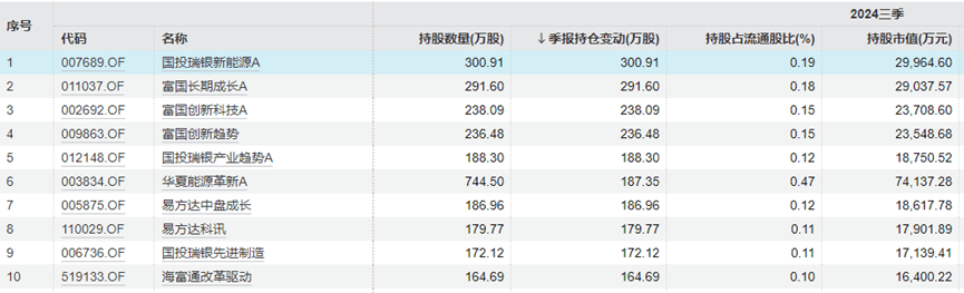 “中年人的茅台”终于还是输给<strong></p>
<p>支付宝怎么理财</strong>了“青年新能车”