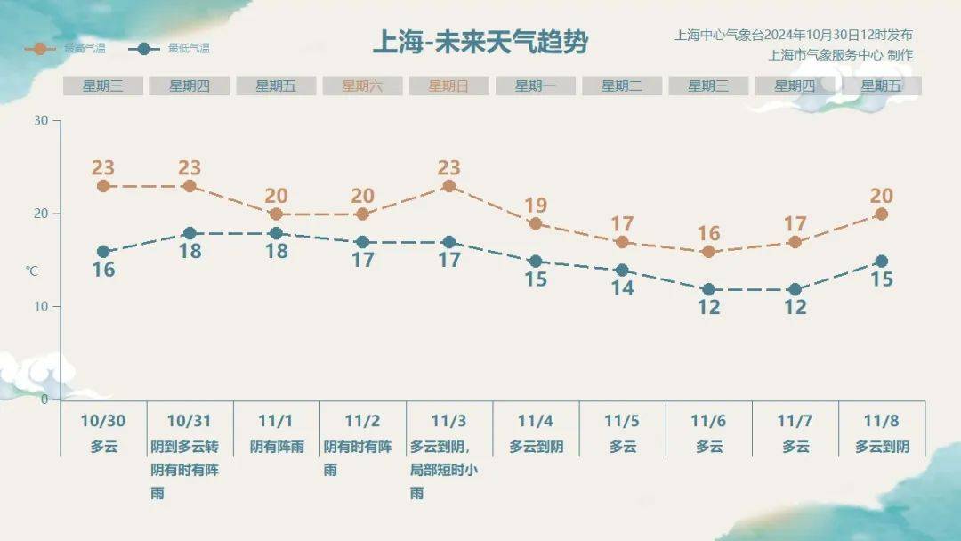 上海明后天将有大暴雨<strong></p>
<p>招商银行理财</strong>，或为1981年以来11月最大降雨