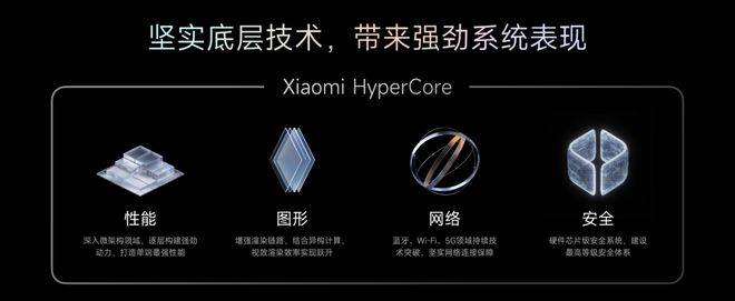 自主操作系统：华为向左<strong></p>
<p>招商银行理财</strong>，小米向右