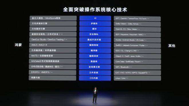 自主操作系统：华为向左<strong></p>
<p>招商银行理财</strong>，小米向右