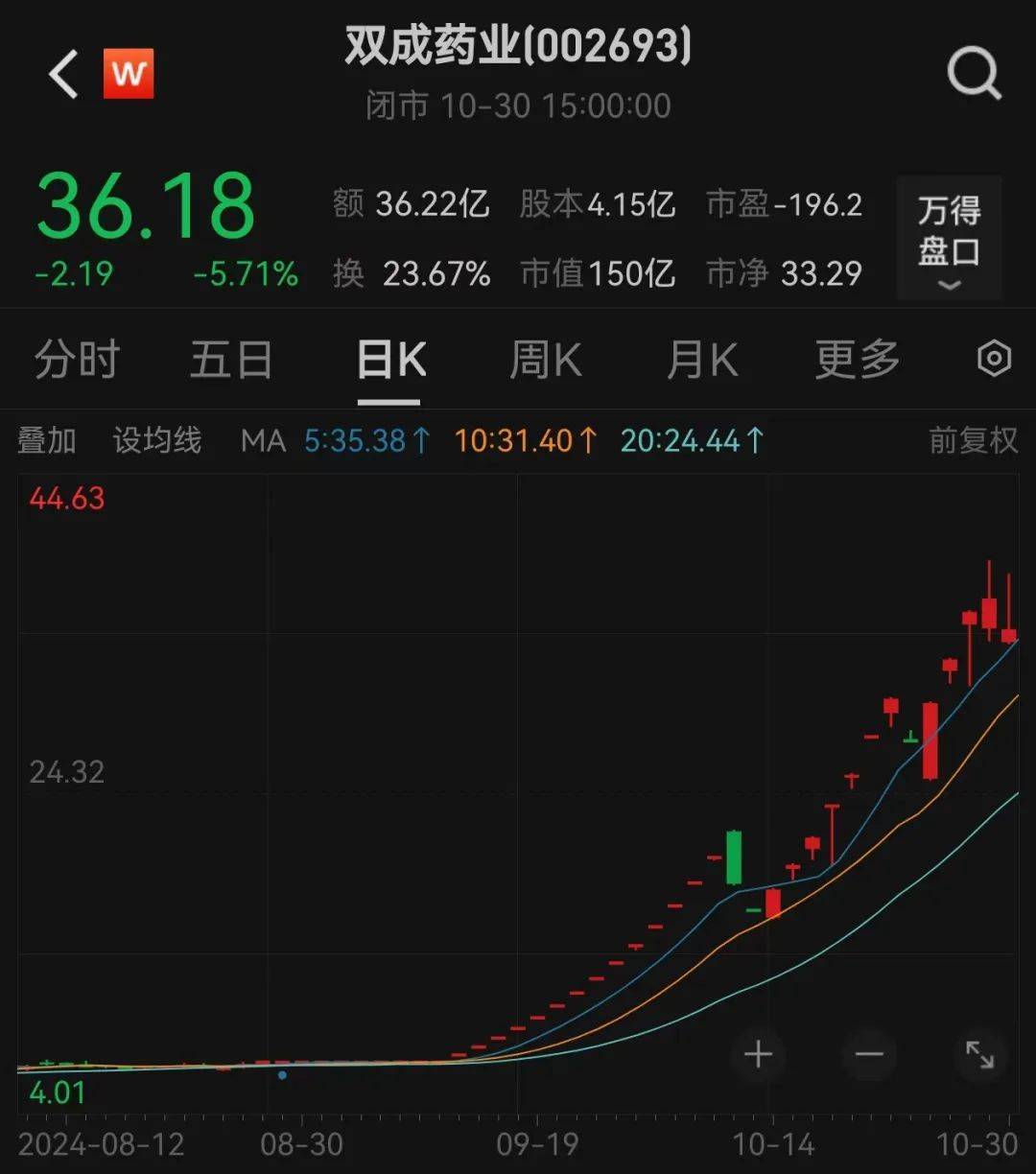 股价暴涨超7.5倍<strong></p>
<p>支付宝的理财</strong>，业绩亏损3784万元，重组概念龙头连续提示风险！业绩暴增的行业龙头股揭晓，这些股或被“错杀”
