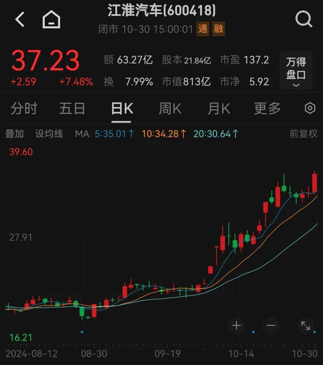 股价暴涨超7.5倍<strong></p>
<p>支付宝的理财</strong>，业绩亏损3784万元，重组概念龙头连续提示风险！业绩暴增的行业龙头股揭晓，这些股或被“错杀”