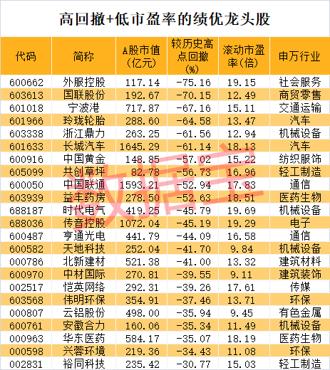 股价暴涨超7.5倍<strong></p>
<p>支付宝的理财</strong>，业绩亏损3784万元，重组概念龙头连续提示风险！业绩暴增的行业龙头股揭晓，这些股或被“错杀”