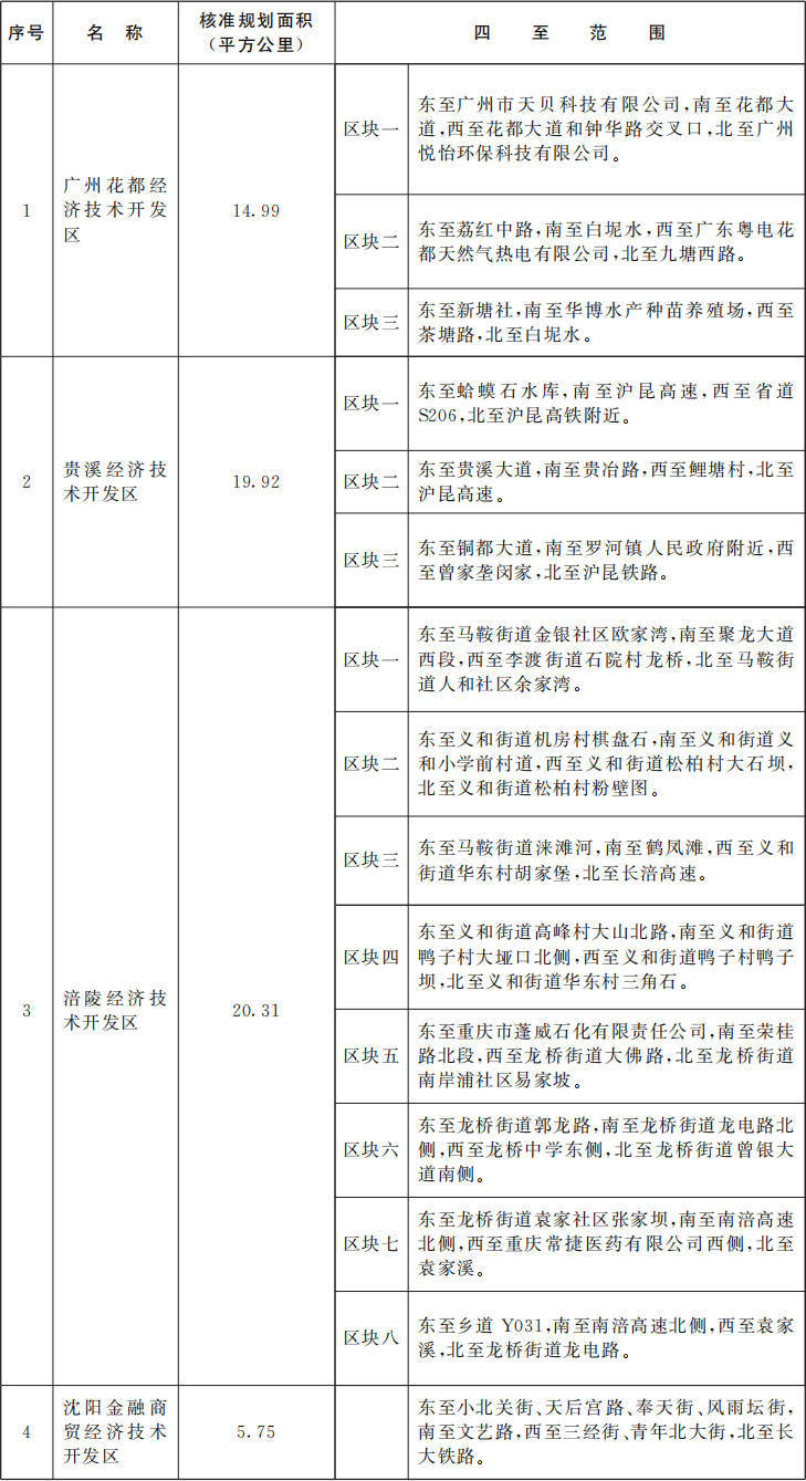 国务院批准<strong></p>
<p>支付宝的理财</strong>！广东新增1个国家级经济技术开发区