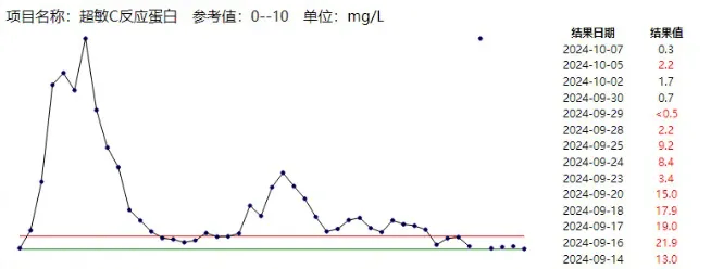 不及时处理致死率近100%<strong></p>
<p>理财互联网</strong>！这种“小伤”千万别大意