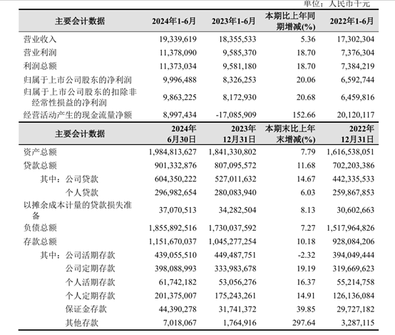 被大股东们抛弃的杭州银行<strong></p>
<p>理财诈骗</strong>，究竟哪里“水”？