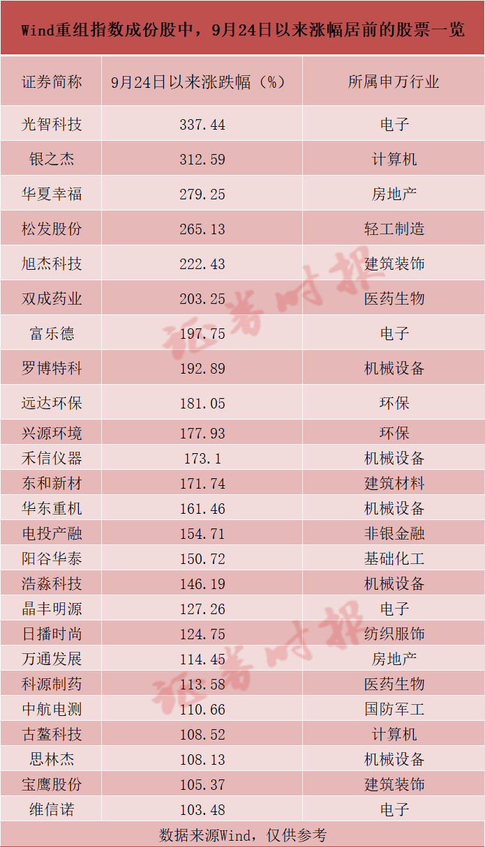 批量翻倍<strong></p>
<p>100理财</strong>！这一板块成近期A股“最靓的仔”