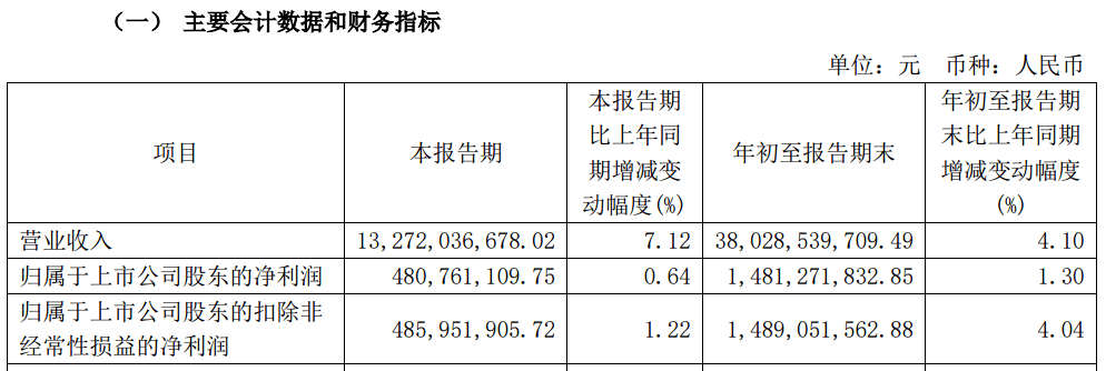 A股大利好<strong></p>
<p>机构理财</strong>！险资放大招：举牌！举牌！