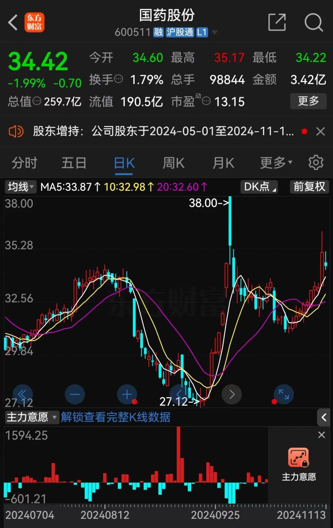 A股大利好<strong></p>
<p>机构理财</strong>！险资放大招：举牌！举牌！