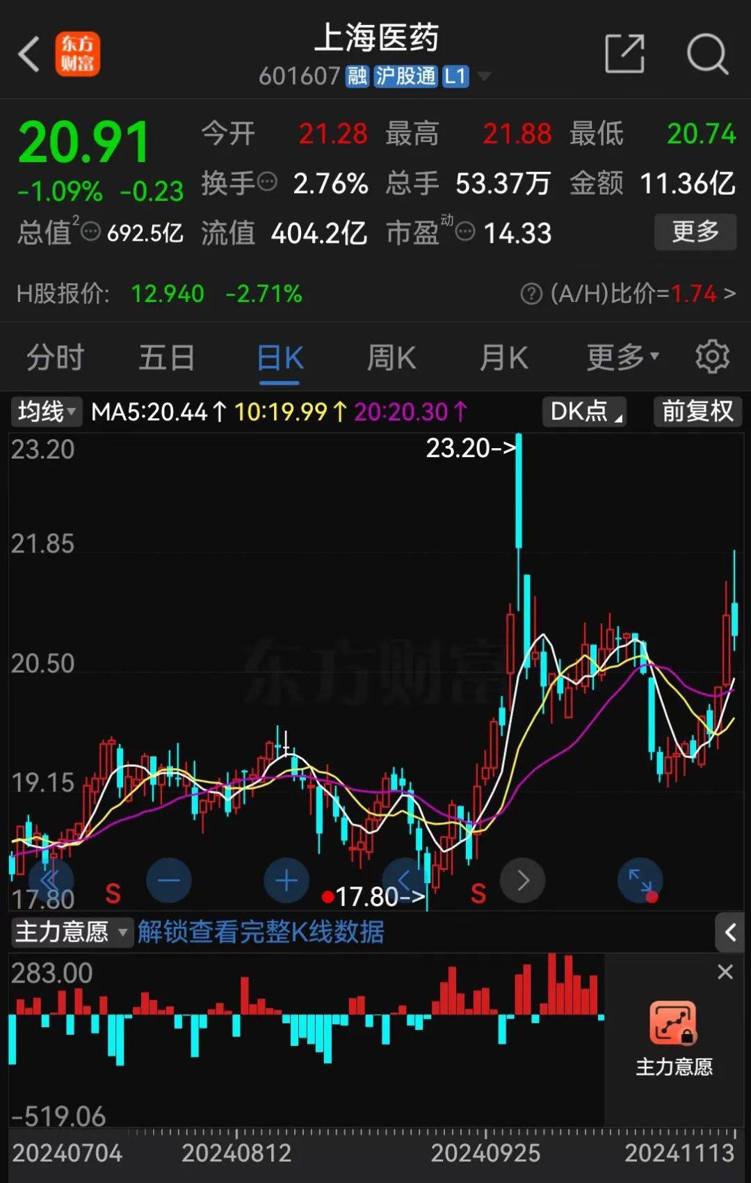 A股大利好<strong></p>
<p>机构理财</strong>！险资放大招：举牌！举牌！