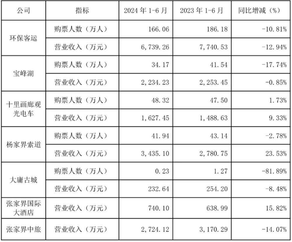 耗资20多亿的古城日均卖票不足20张<strong></p>
<p>机构理财</strong>！湖南省委书记现场步行察看