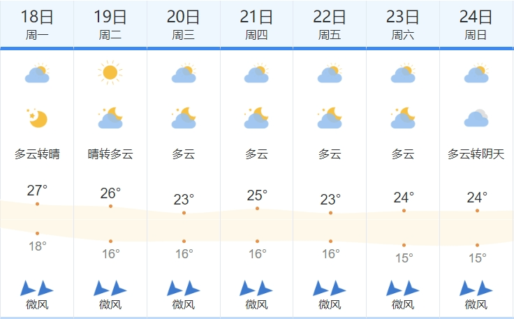 广西迎来“跳水”式降温<strong></p>
<p>百度理财</strong>，未来一周南宁天气→
