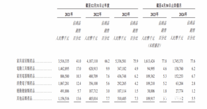 雷军押注的深圳大卖上市破发<strong></p>
<p>百度理财</strong>，年赚5亿的傲基不香吗？