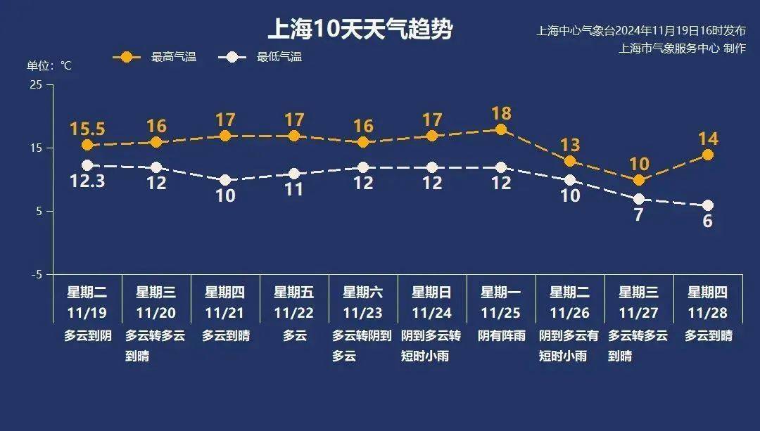 上海人稳住！下周强冷空气来袭<strong></p>
<p>多理财</strong>，这波真的猛…