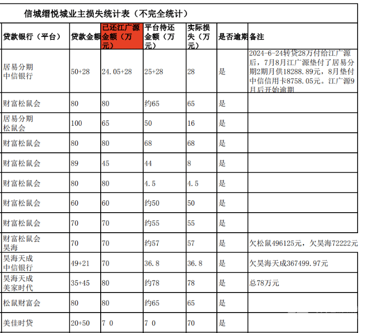买房“免息垫首付”爆雷：深莞10余个楼盘卷入<strong></p>
<p>理财外汇</strong>，部分房源已被住建部门锁定
