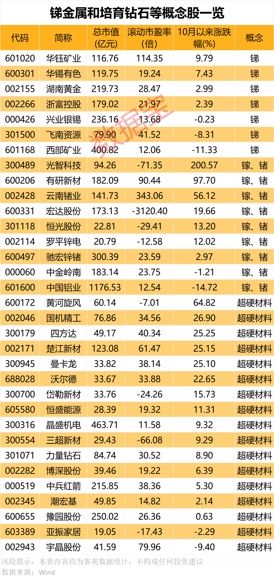 对美出口管制<strong></p>
<p>易理财</strong>，谁家有镓、锗、锑？（附股）