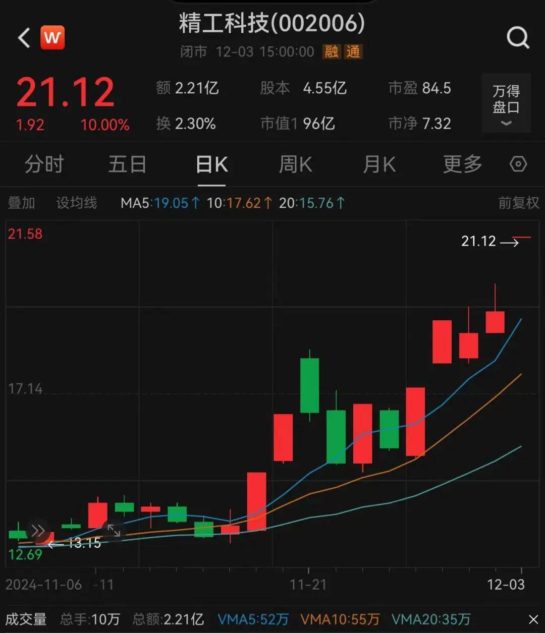 3.3万股民嗨了！浙江公司拿下沙特36亿元大单<strong></p>
<p>易理财</strong>，股价一字涨停：“11天6板”，已翻倍！