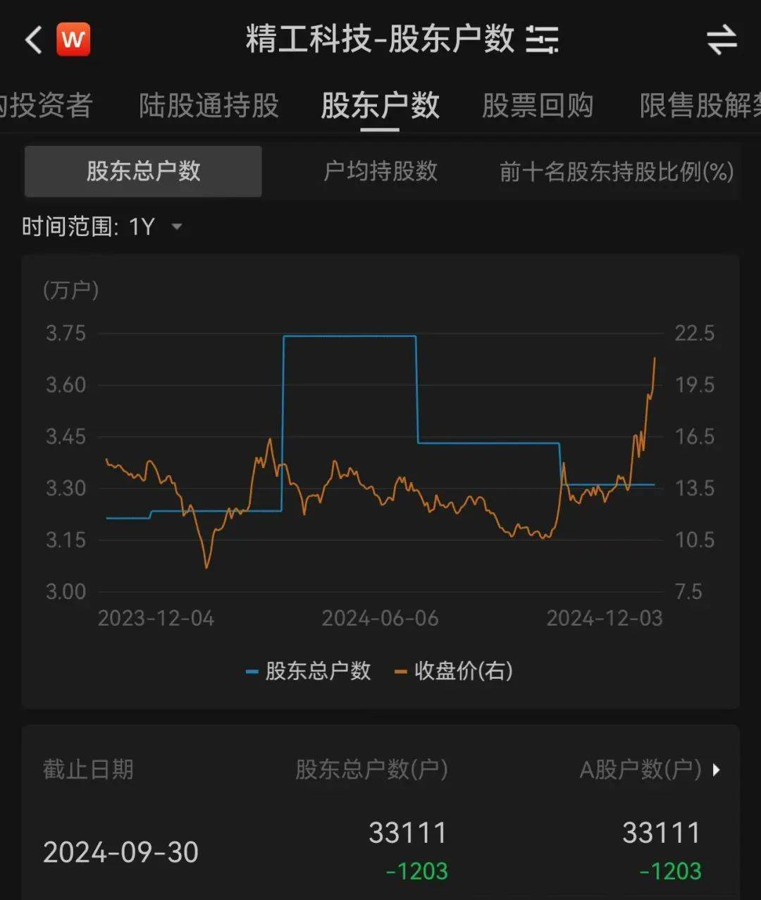 3.3万股民嗨了！浙江公司拿下沙特36亿元大单<strong></p>
<p>易理财</strong>，股价一字涨停：“11天6板”，已翻倍！