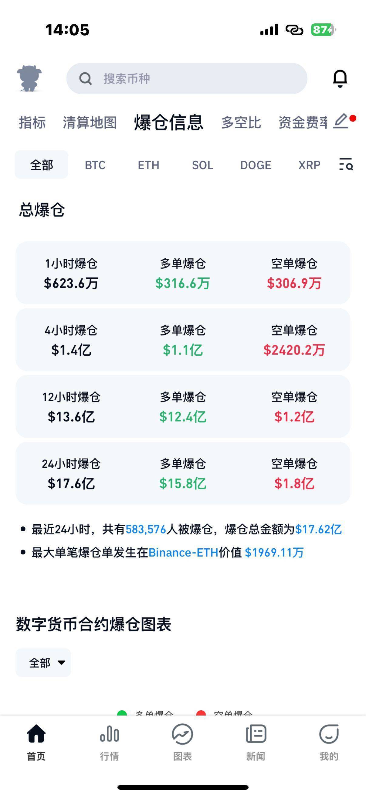 量子芯片突破居然导致比特币暴跌<strong></p>
<p>保本理财产品</strong>，58万人爆仓