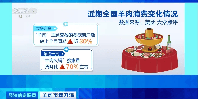 天越冷卖得越好<strong></p>
<p>理财产品保本</strong>，有商户一天爆卖2000斤！有地方价格跌到5年最低！