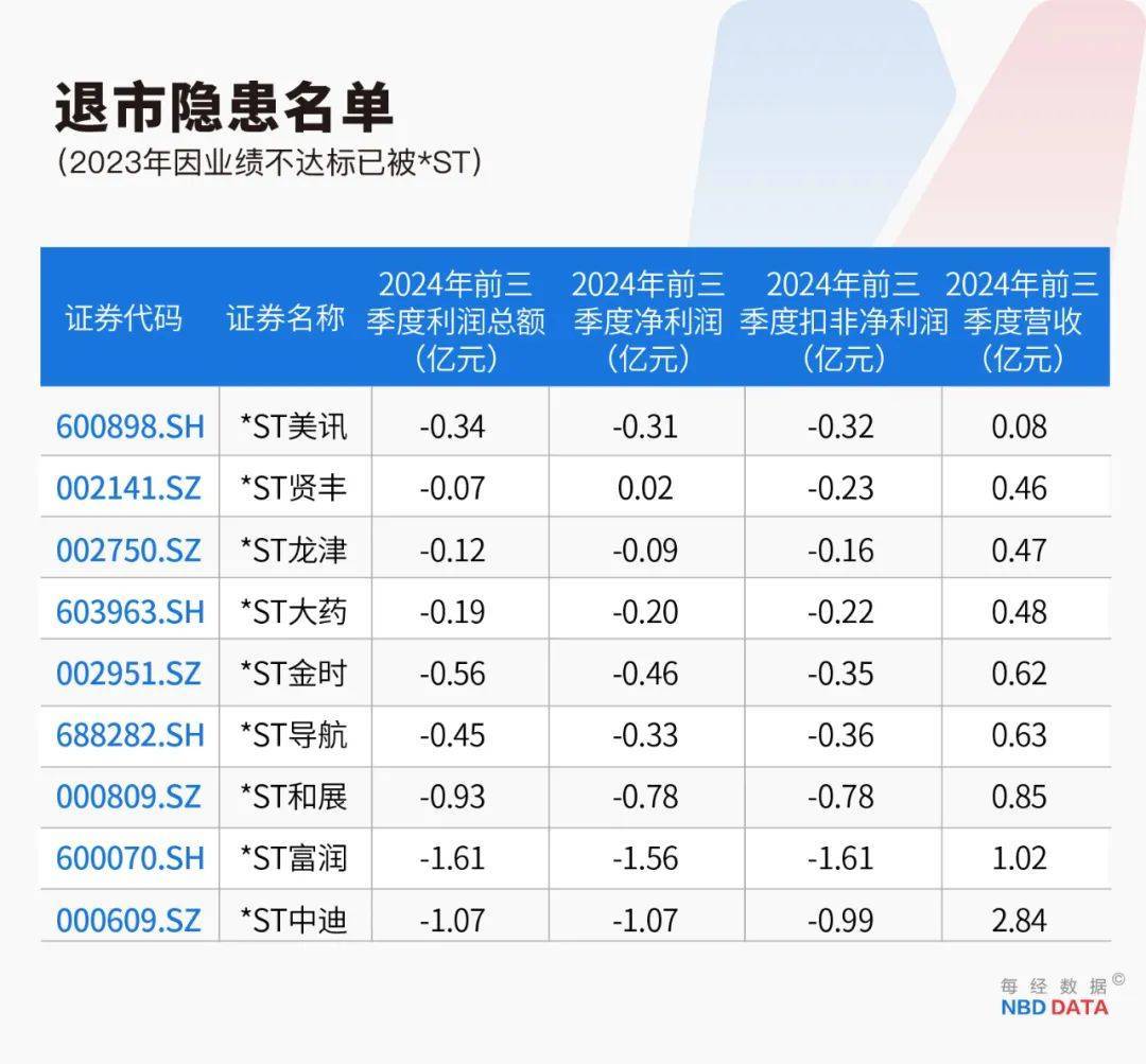 史上最严退市新规全面实施<strong></p>
<p>理财广告</strong>，5000只个股最新排雷！66家公司存在戴帽“*ST”隐患