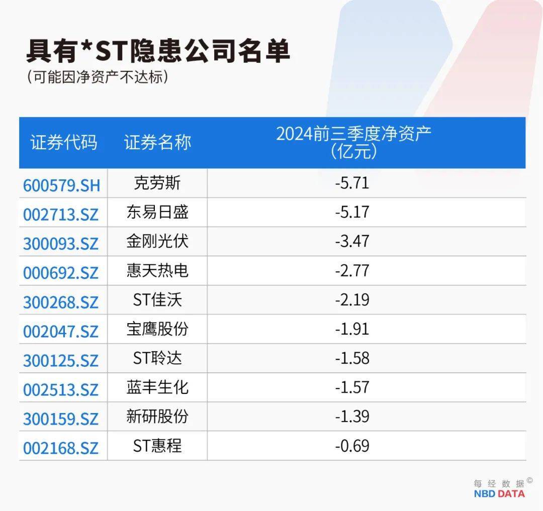 史上最严退市新规全面实施<strong></p>
<p>理财广告</strong>，5000只个股最新排雷！66家公司存在戴帽“*ST”隐患