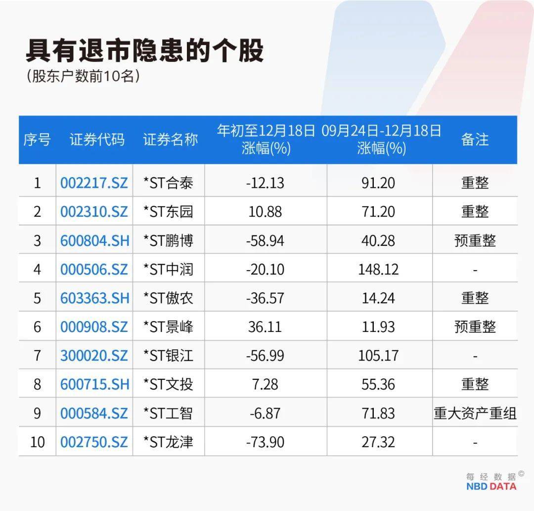 史上最严退市新规全面实施<strong></p>
<p>理财广告</strong>，5000只个股最新排雷！66家公司存在戴帽“*ST”隐患