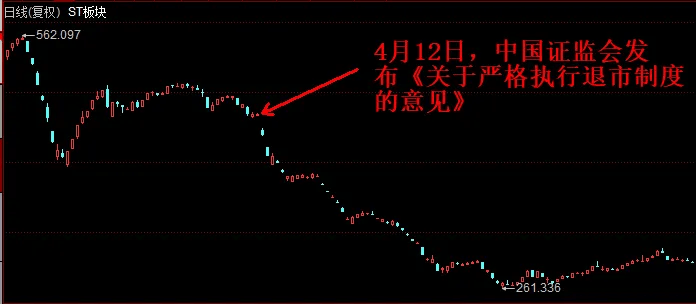史上最严退市新规全面实施<strong></p>
<p>理财广告</strong>，5000只个股最新排雷！66家公司存在戴帽“*ST”隐患