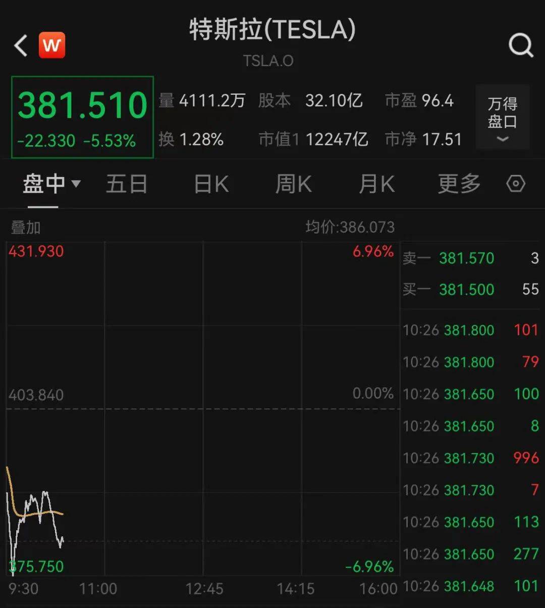 深夜跳水！一度大跌7%<strong></p>
<p>债券理财</strong>，什么情况？