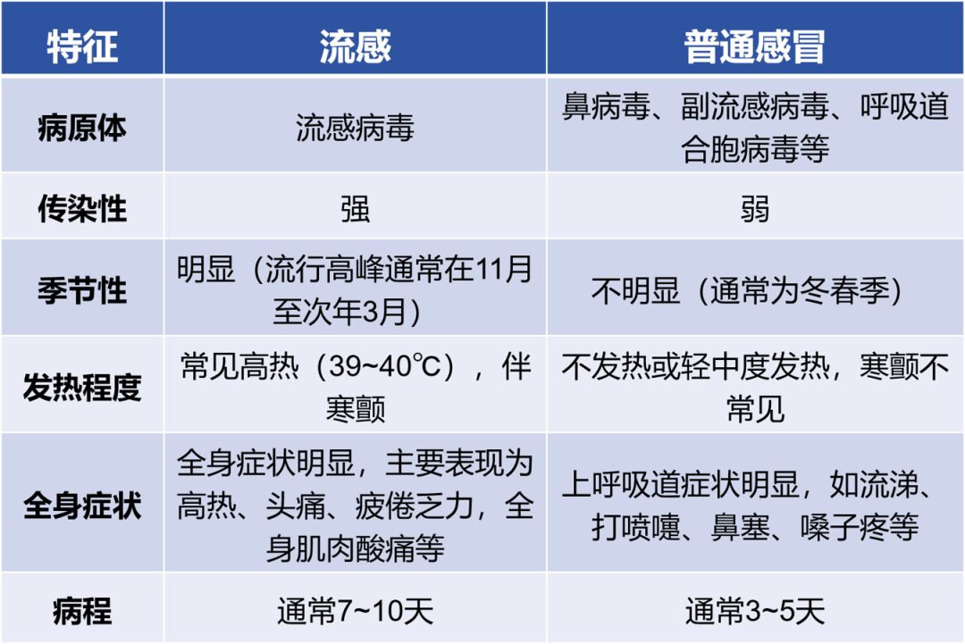 传染性强<strong></p>
<p>债券理财</strong>，山东处于流行高峰期