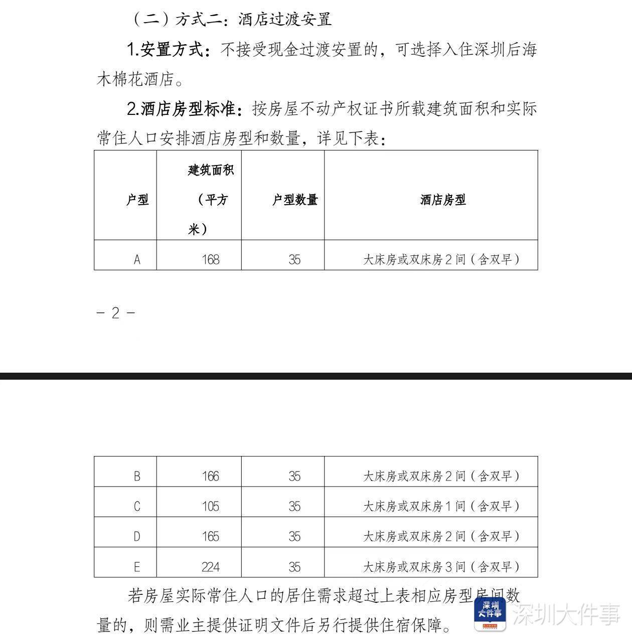 深圳湾悦府事故过渡安置方案已制定<strong></p>
<p>理财分红</strong>，可选现金或酒店过渡安置