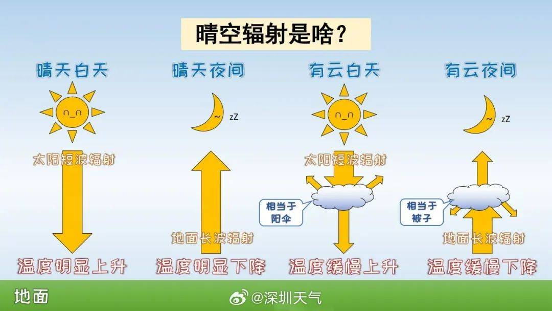 跌至7℃！深圳或迎3次冷空气<strong></p>
<p>基金怎么理财</strong>，伴有降水+大风！时间就在……