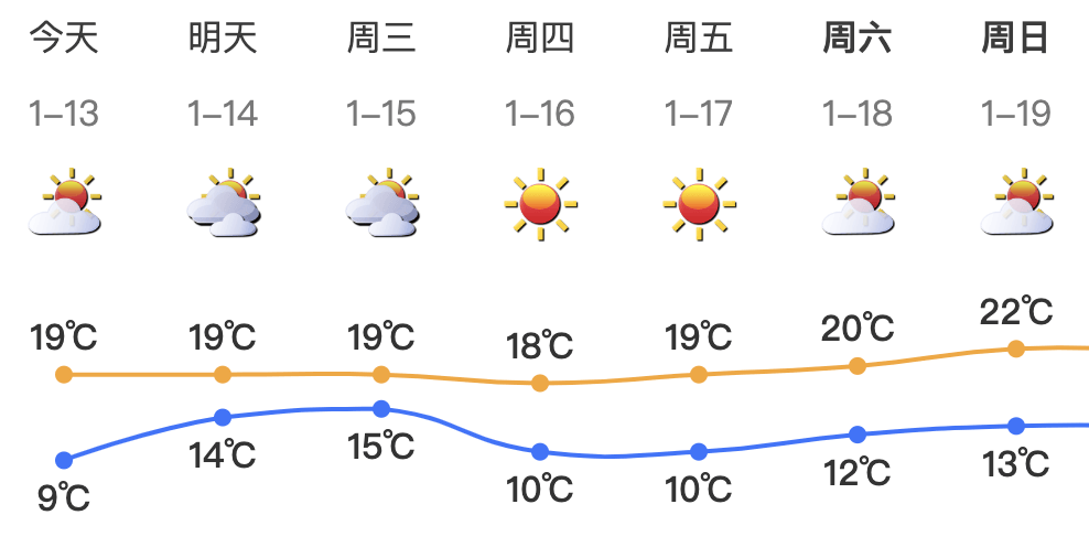跌至7℃！深圳或迎3次冷空气<strong></p>
<p>基金怎么理财</strong>，伴有降水+大风！时间就在……