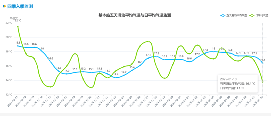 跌至7℃！深圳或迎3次冷空气<strong></p>
<p>基金怎么理财</strong>，伴有降水+大风！时间就在……
