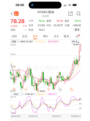 油价要大涨！春节前最后一次调整<strong></p>
<p>基金怎么理财</strong>，时间定了