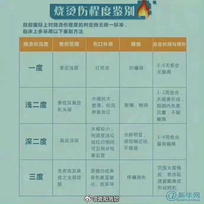 热闻丨奶奶用吹风机给孩子暖背致其深度烧伤<strong></p>
<p>记账理财</strong>，如何安全使用吹风机