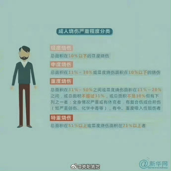热闻丨奶奶用吹风机给孩子暖背致其深度烧伤<strong></p>
<p>记账理财</strong>，如何安全使用吹风机