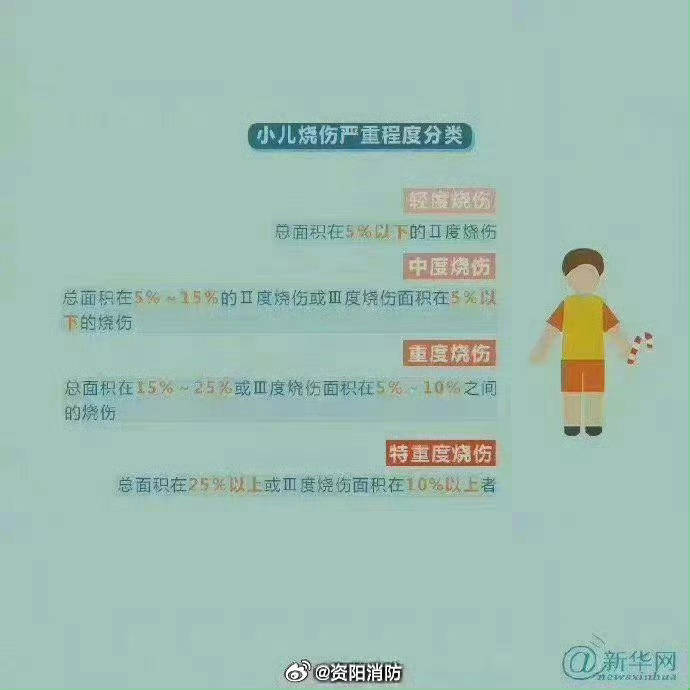 热闻丨奶奶用吹风机给孩子暖背致其深度烧伤<strong></p>
<p>记账理财</strong>，如何安全使用吹风机