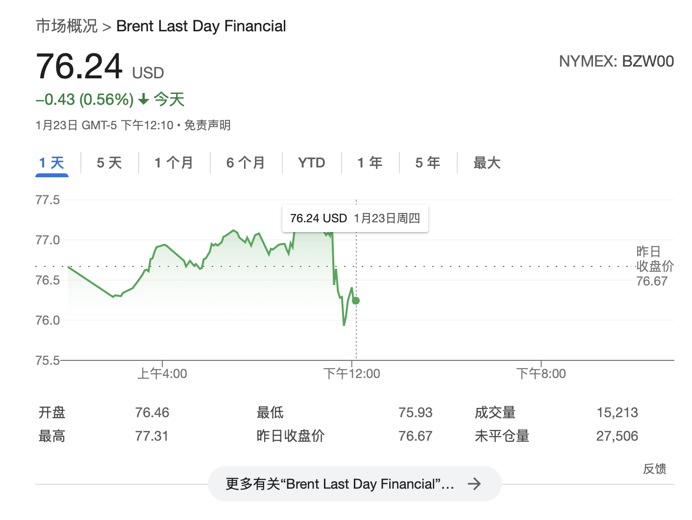 特朗普：将要求OPEC降低石油价格<strong></p>
<p>十万理财</strong>，要求沙特王储对美国投资1万亿美元