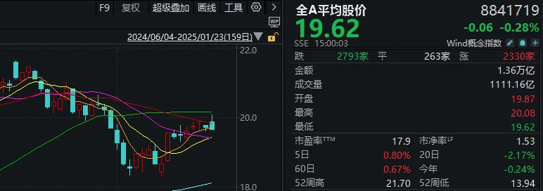 重磅发布会结束后<strong></p>
<p>十万理财</strong>，A股今天的行情才真正开始
