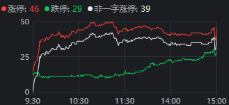重磅发布会结束后<strong></p>
<p>十万理财</strong>，A股今天的行情才真正开始